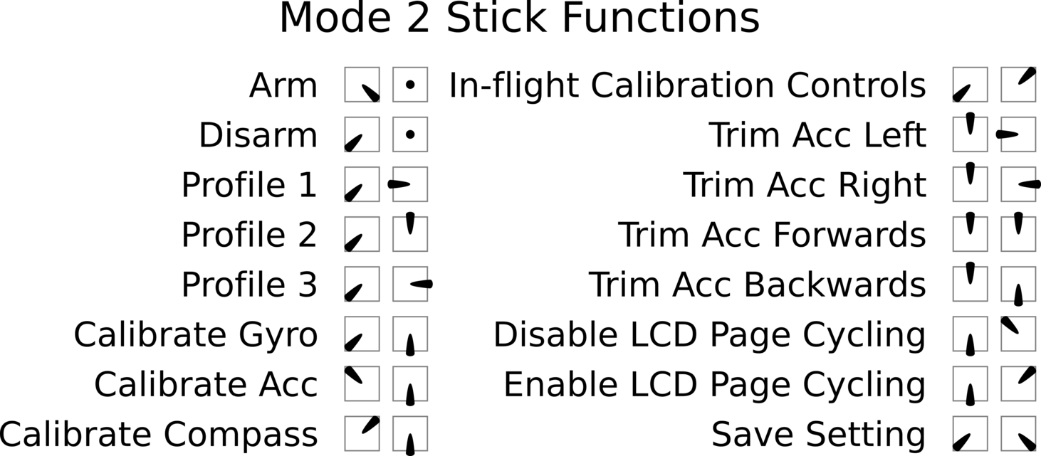 Stick Positions